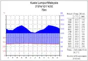 Kuala Lumpur(Malakka West)
