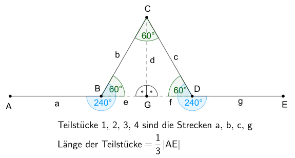 Iteration einer Koch-Kurve