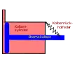 Kolbenbremszylinder ungebremst ohne Luft