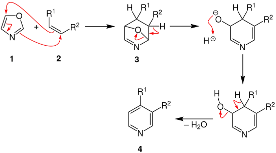 Kondrateva-Pyridinsynthese Mechanismus V2