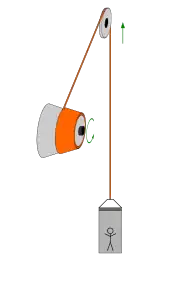 Konische Trommel