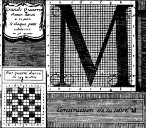 Raster und Konstruktion des M von P. Fournier