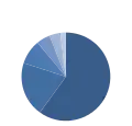 Kreisdiagramm