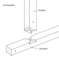 Zapfenverbindung: Kreuzzapfen