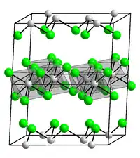 Kristallstruktur von Chrom(III)-chlorid