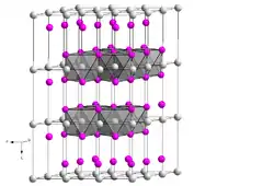 Kristallstruktur von Magnesiumiodid