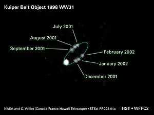 Die zwei Körper von 1998 WW31