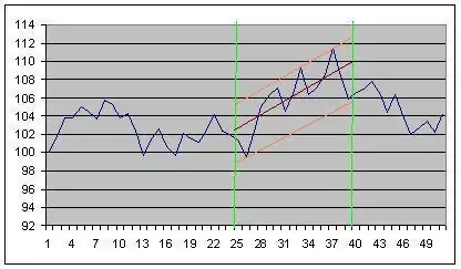 Projection Bands