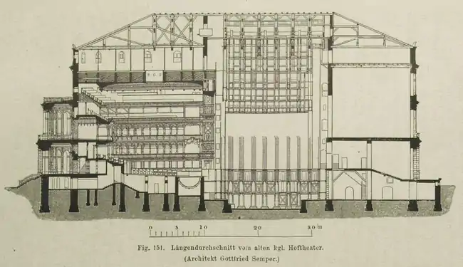 Längsschnitt