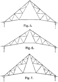 Für Dächer (Polonceaubinder)
