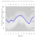 Niederschlagsdiagramm Lichtenau-Blankenrode