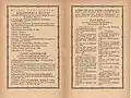 „Orbis Literarum“ von 1921 (I.V. 439) mit 6 Reihentiteln (einschließlich „Goethes Faust“)
