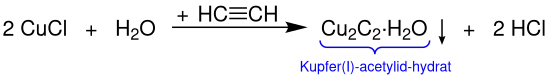 Umsetzung einer wässrigen Kupfer(I)-chlorid-Lösung mit Acetylen zu Kupfer(I)-acetylid-hydrat und Salzsäure