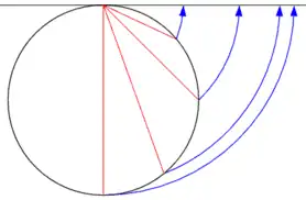 Lambertsche Azimutalprojektion