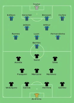 Aufstellung CA Lanús gegen Grêmio Porto Alegre