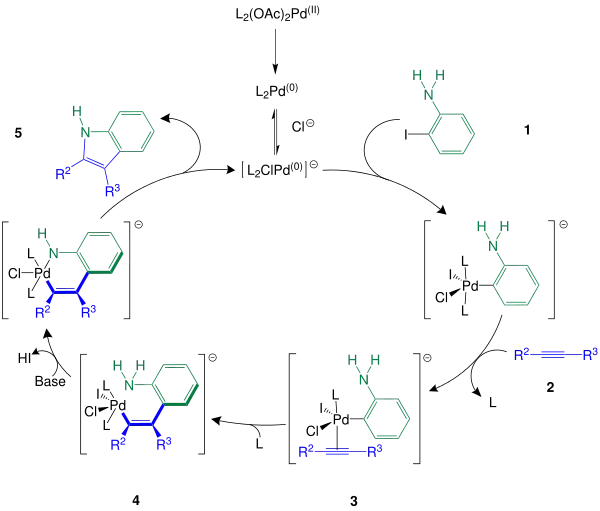 Mechanismus