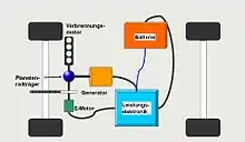 Leistungsverzweigter Hybrid