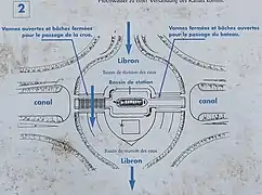Heutiges Doppel-Kreuzungsbauwerk mit dem Libron (Schema)