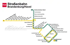 Netzplan