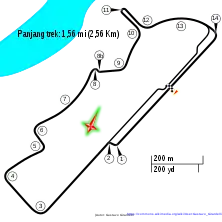 Streckenprofil