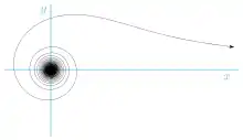 Lituus-Spirale:
  
    
      
        r
        =
        
          
            a
            
              φ
            
          
        
      
    
    {\displaystyle r={\frac {a}{\sqrt {\varphi }}}}