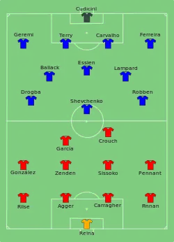 Aufstellung FC Chelsea gegen FC Liverpool