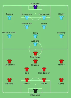 Aufstellung FC Liverpool gegen Manchester City