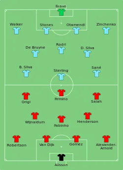 Aufstellung Manchester City gegen FC Liverpool