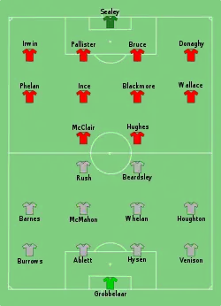 Aufstellung FC Liverpool gegen Manchester United