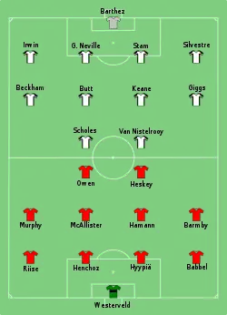 Aufstellung Manchester United gegen FC Liverpool