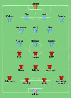 Aufstellung Manchester City gegen FC Liverpool
