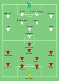 Aufstellung FC Liverpool gegen FC Sevilla