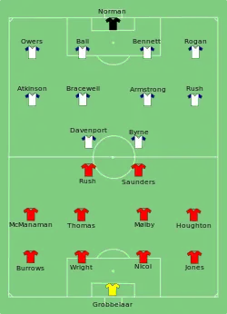 Aufstellung FC Liverpool gegen AFC Sunderland