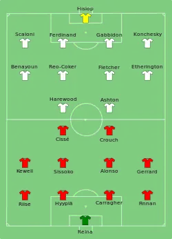 Aufstellung FC Liverpool gegen West Ham United