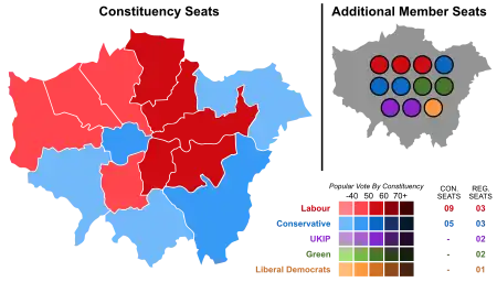 London Assembly Election 2016 Results