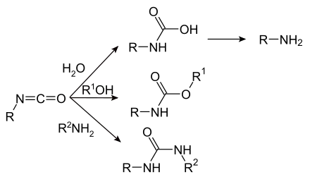 Reaktionen des Isocyanats