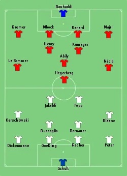 Aufstellung VfL Wolfsburg gegen Olympique Lyon