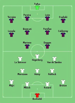 Aufstellung Olympique Lyon gegen FC Barcelona