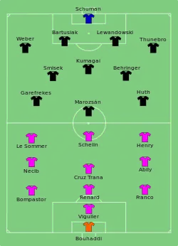 Aufstellung Olympique Lyon gegen 1. FFC Frankfurt