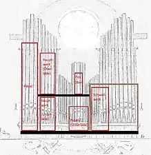 Schematische Skizze zur Aufstellung der Teilwerke