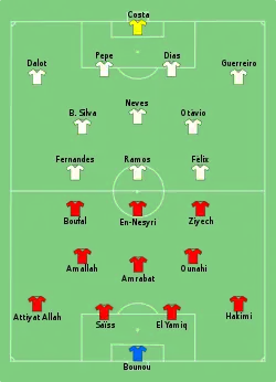 Aufstellung Marokko gegen Portugal
