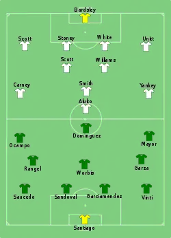 Aufstellung Mexiko gegen England