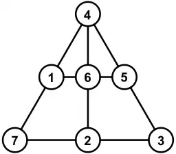 D(3,2): Magische Summe 12 (gemeinsamer Eckpunkt 4)