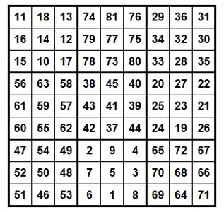 Neunreihiges magisches Quadrat mit neun dreireihigen magischen Unterquadraten