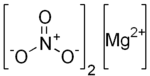 Struktur von Magnesiumnitrat