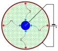 Magnetische Ablenkung der Ionen versetzt eine stromdurchflossene Salzlösung in Rotation.