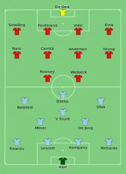 Aufstellung Manchester United gegen Manchester City