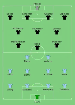 Aufstellung Manchester City gegen Wigan Athletic