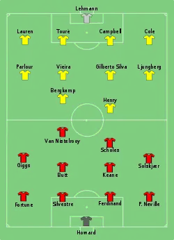Aufstellung Manchester United gegen FC Arsenal