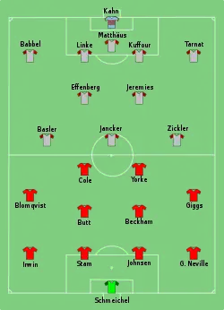 Aufstellung Manchester United gegen FC Bayern München